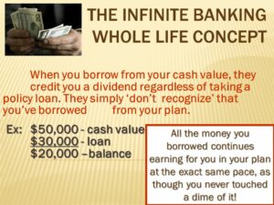 Read more about the article Infinite Banking Be Your Own Bank, Don’t Trust Banks. Whole Life Insurance.